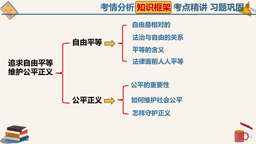 2024年中考一轮道德与法治复习：专题二 法治教育 第十三节追求自由平等 维护公平正义 课件(共38张PPT)