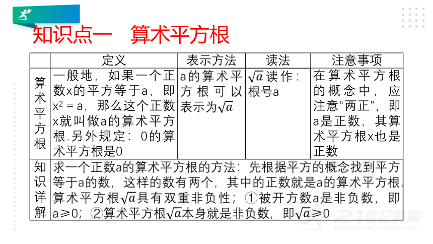 4.2  平方根  课件（共45张PPT）