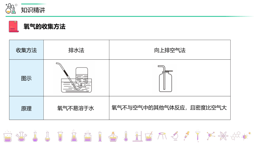 课题3加热高锰酸 制取氧气（24张ppt）