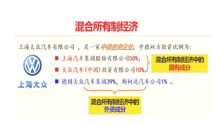 【核心素养目标】5.3基本经济制度 课件（共30张PPT）+内嵌视频