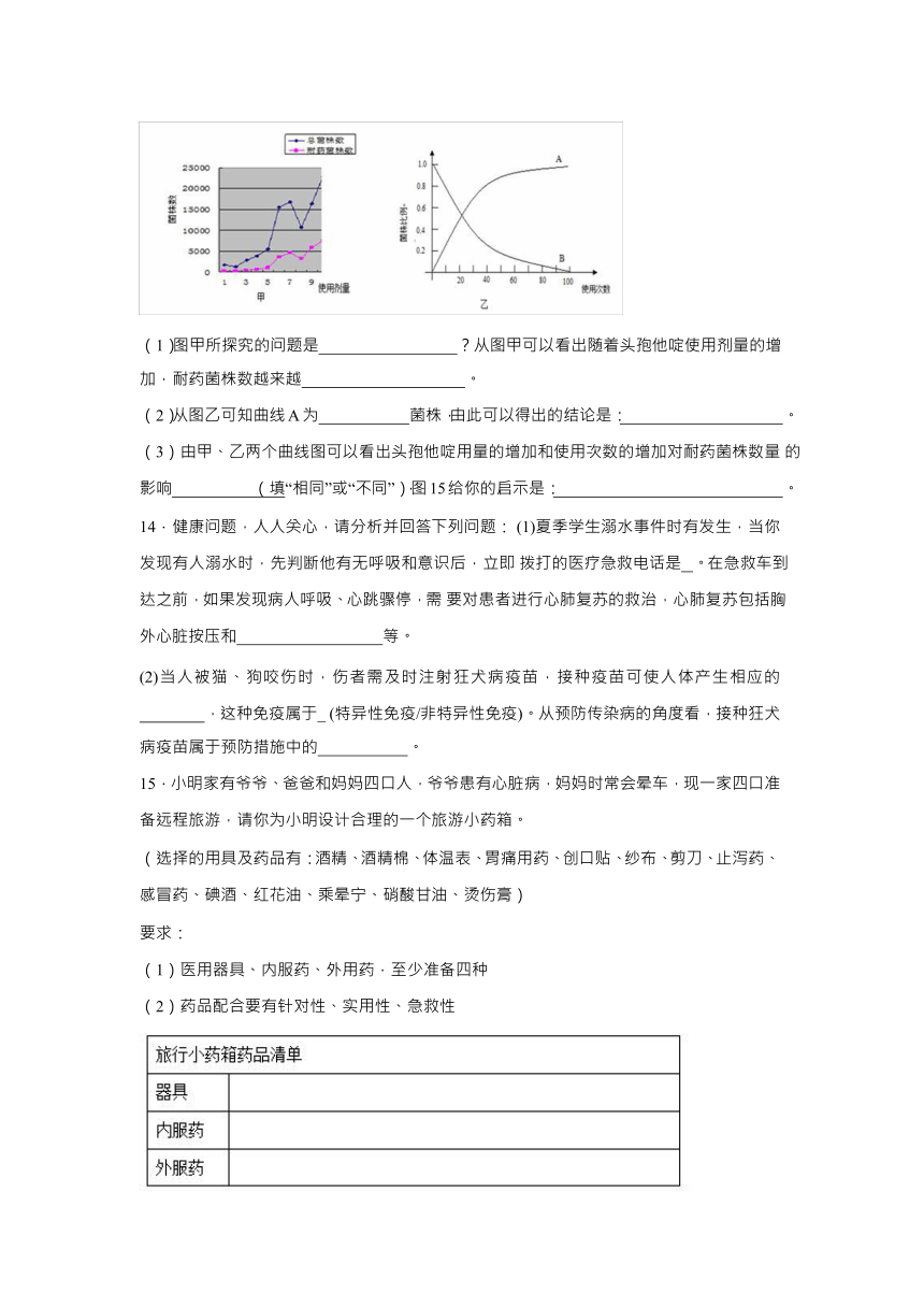 【会考专训】中考生物会考复习专项训练29：用药和急救（含解析）