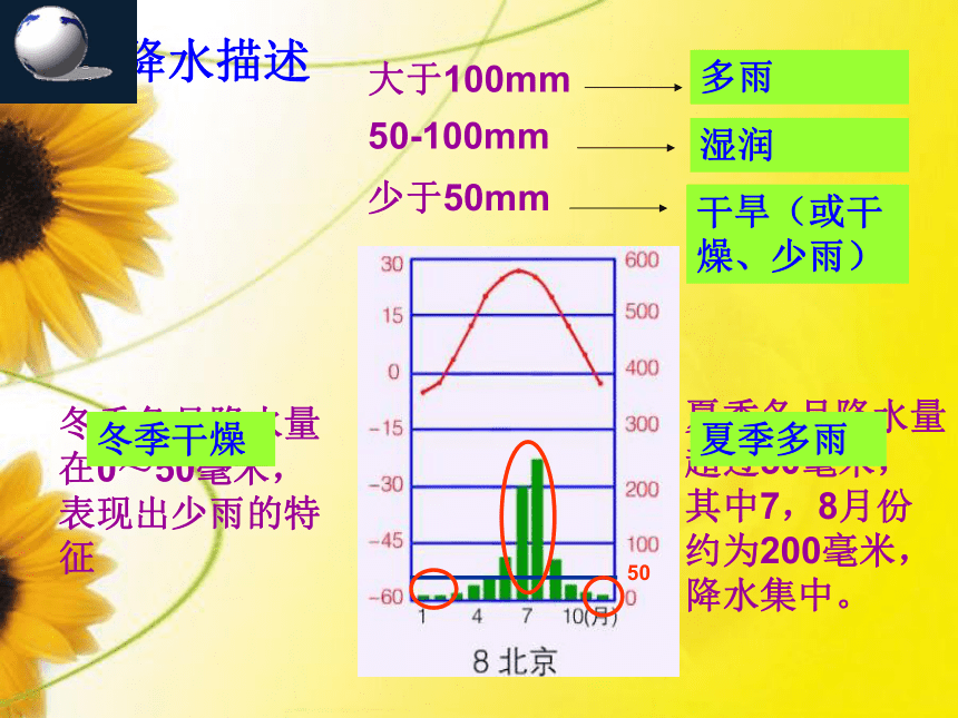 2021-2022学年商务星球版 地理七年级上册 第四章天气与气候 学会用地理术语描述气候类型的特点课件（共25张PPT）