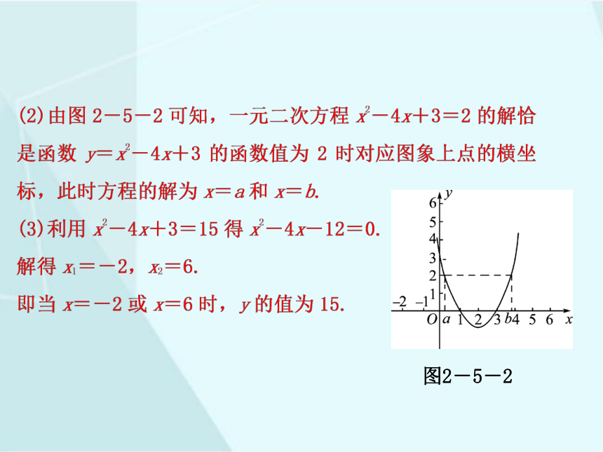 2.5 二次函数与一元二次方程（1）  课件（共16张PPT）