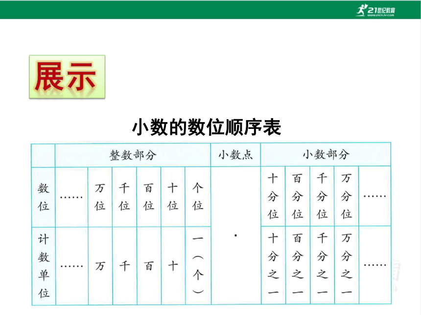 人教版（2023春）数学四年级下册4.2 小数的读法和写法 课件（23张PPT)