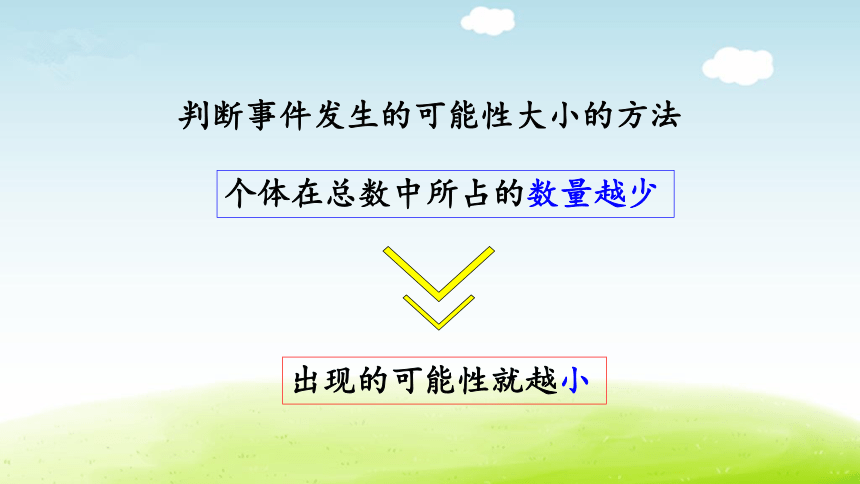 (2022秋季新教材）人教版五年级数学上册第四单元可能性《练习十一》详细答案课件(共22张PPT)