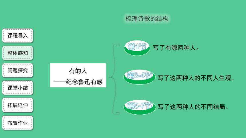 28.有的人——纪念鲁迅有感精品课件(共22张PPT)