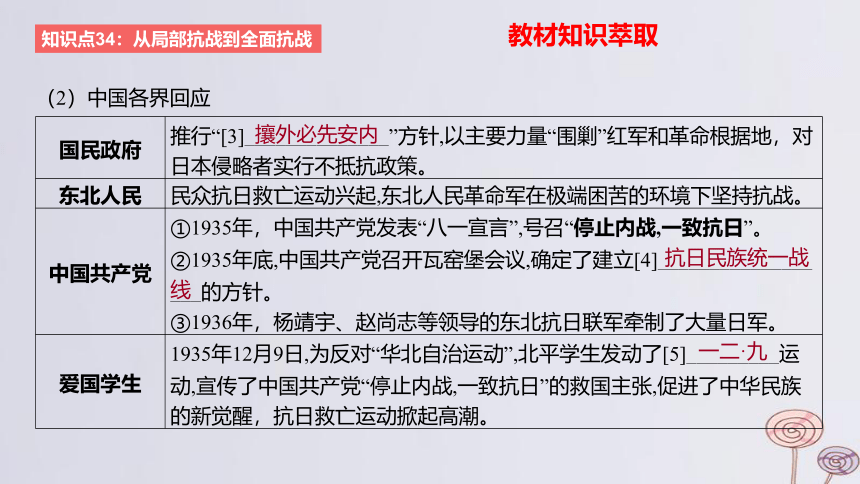 2024版高考历史一轮复习教材基础练 第七单元 中华民族的抗日战争和人民解放战争 第1节 抗日战争 课件(共42张PPT)