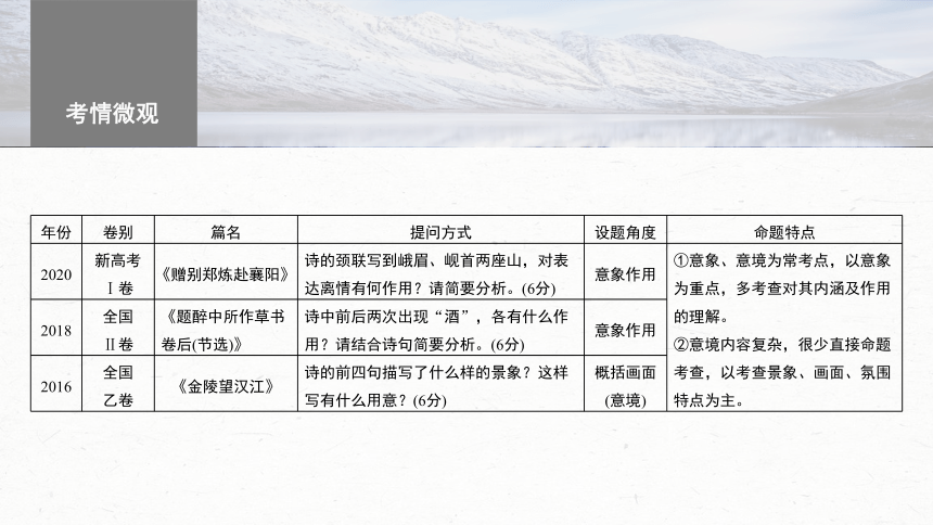 2024届高考一轮复习语文学案课件(共72张PPT)（新高考人教版）板块六　古诗阅读与鉴赏53　赏析意象（景象）与意境——分析内涵，品象悟境