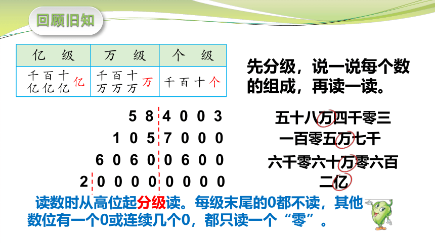 小学数学苏教版四年级下认识含有亿级和万级的数 课件(共23张PPT)