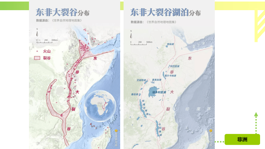 8.3 撒哈拉以南非洲 课件(共113张PPT)2022-2023学年人教版七年级地理下册