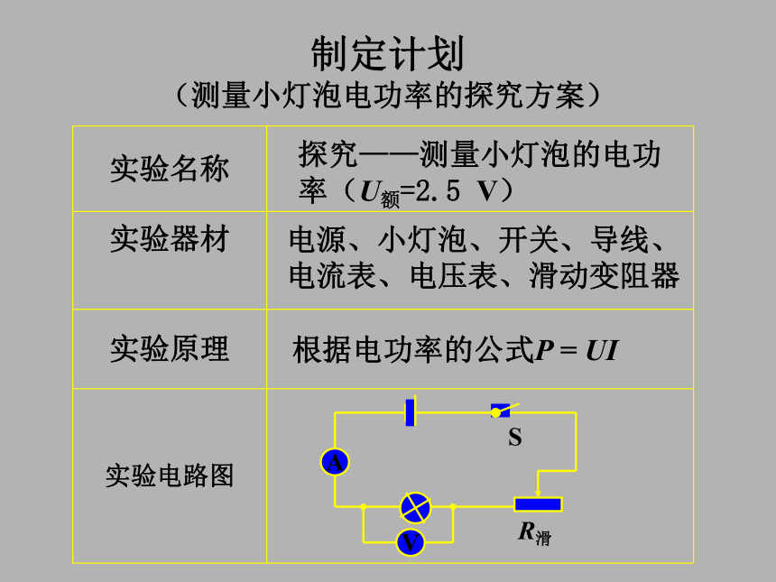 北师大版九年级全册 物理 课件 13.3学生实验：探究----小灯泡的电功率（共15张PPT）