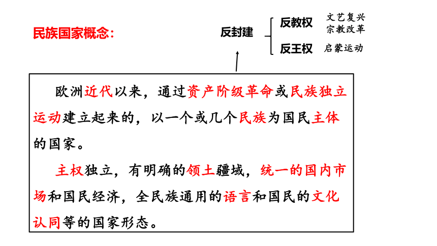 选择性必修一第12课 近代西方民族国家与国际法的发展 课件