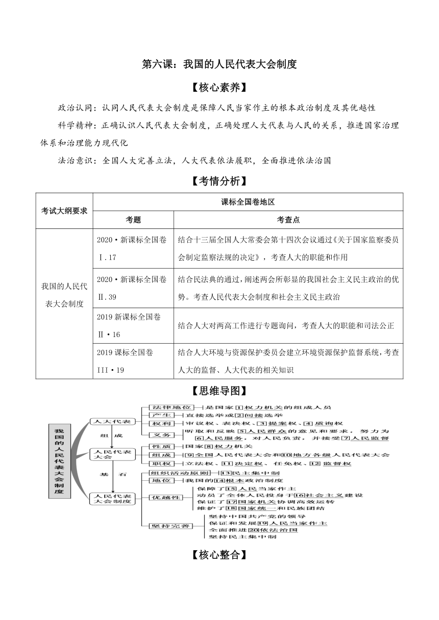 第六课 我国的人民代表大会制度 导学案（含思维导图+易混易错）-2020-2021学年高中政治人教版必修二（含答案）