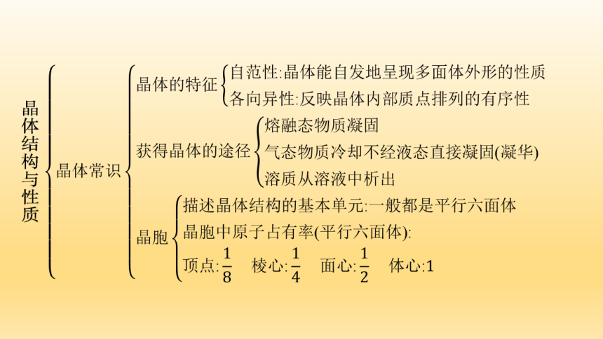 2023年人教版高中化学选择性必修2教学课件★★第三章 章末整合(共45张PPT)