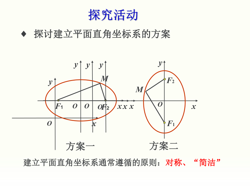 高中数学人教A版选修2-1第二章 圆锥曲线与方程2.2.1 椭圆——椭圆及其标准方程（16张）