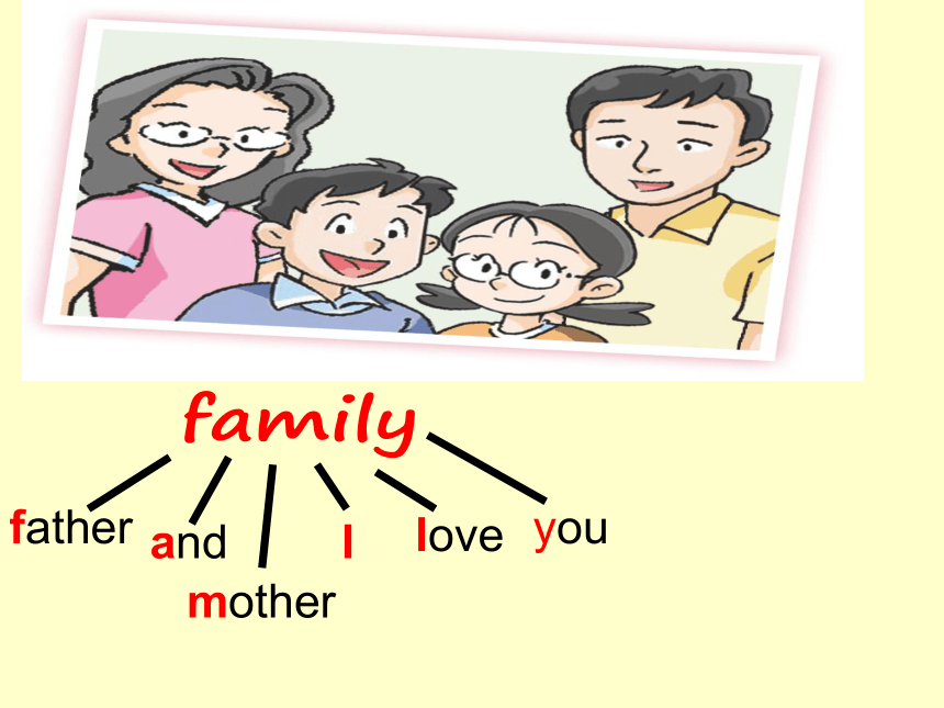 Module 2 My famiy,my friends and me Unit 5 My family 课件(共12张PPT)