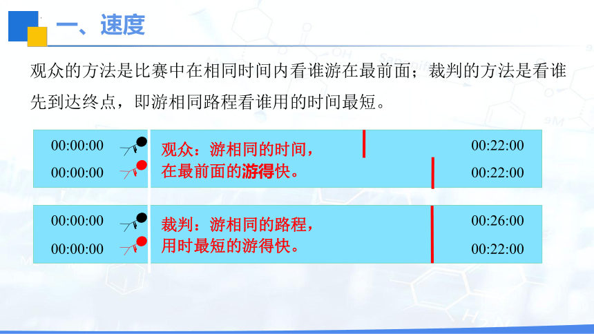 1.3 运动的快慢 课件(共31张PPT) 2023-2024学年人教版物理八年级上册