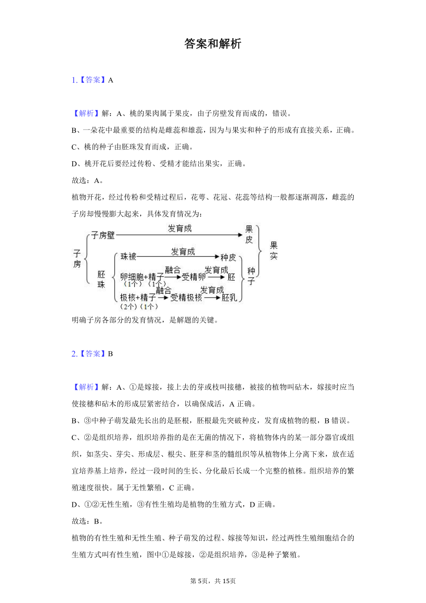 2021-2022学年广西钦州四中八年级（下）第一周周测生物试卷（word版，含解析）