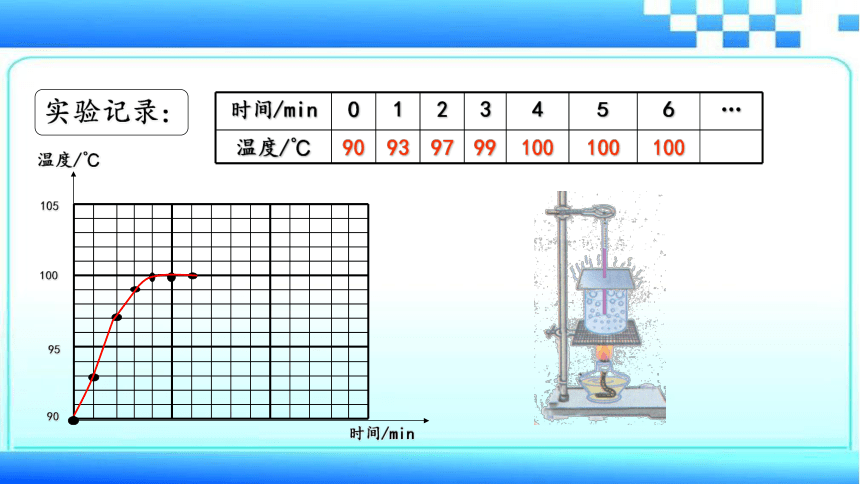 苏科版八年级物理上册：2.2汽化和液化 课件（27张ppt）