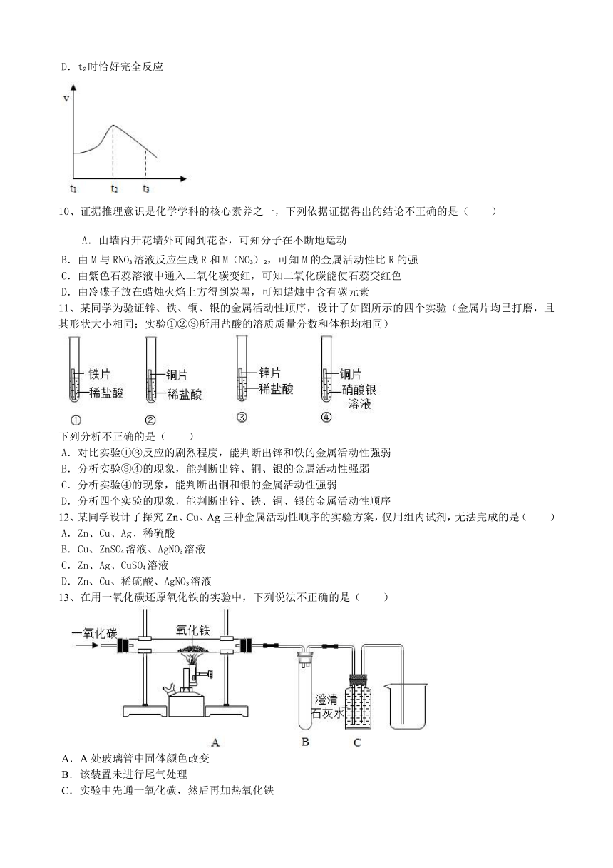 2021年鲁教版九年级第9单元《金属》9.2金属的化学性质基础训练