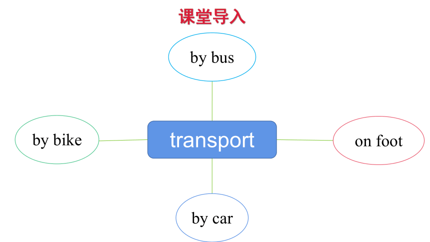 Module 1 Unit 2 Going to school-第1课时课件(28张ppt)