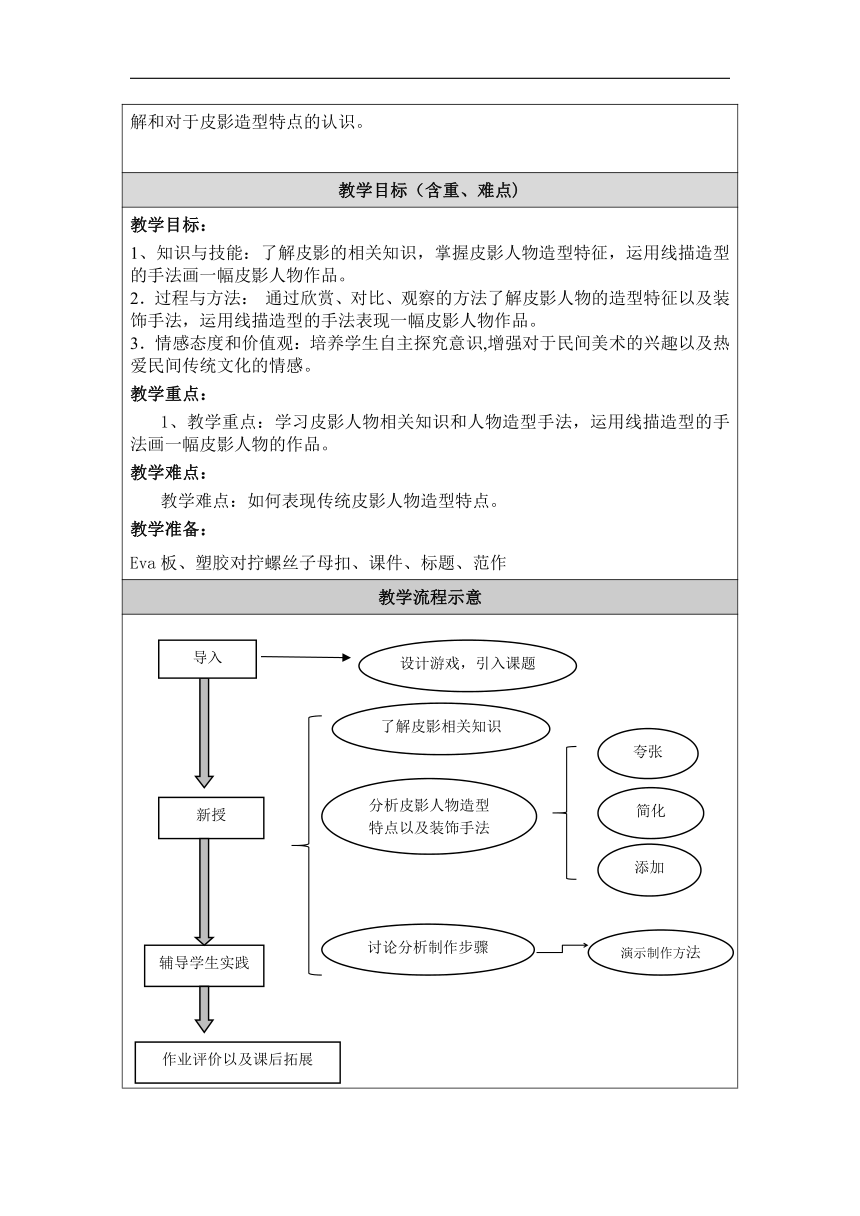 人美 版（北京）六年级美术上册 《2. 画皮影》教学设计