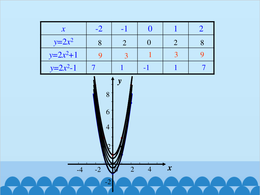 沪科版数学九年级上册 21.2.2 二次函数y=ax?+bx+c的图象和性质（第1课时）课件    13张PPT