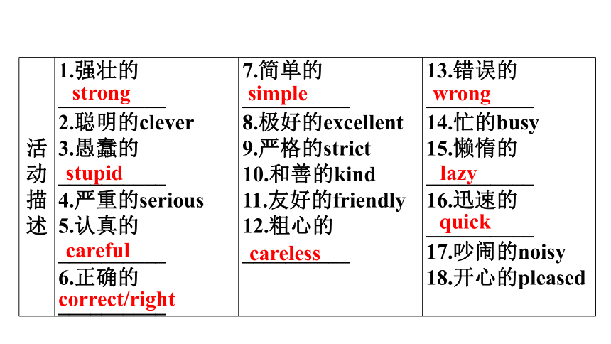 2022年中考英语一轮复习：话题三 学校生活（67张ppt）