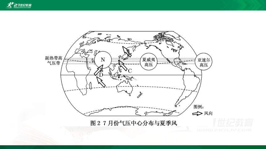 3.2.2 第二节 第2课时 季风与季风气候课件（共43张PPT）