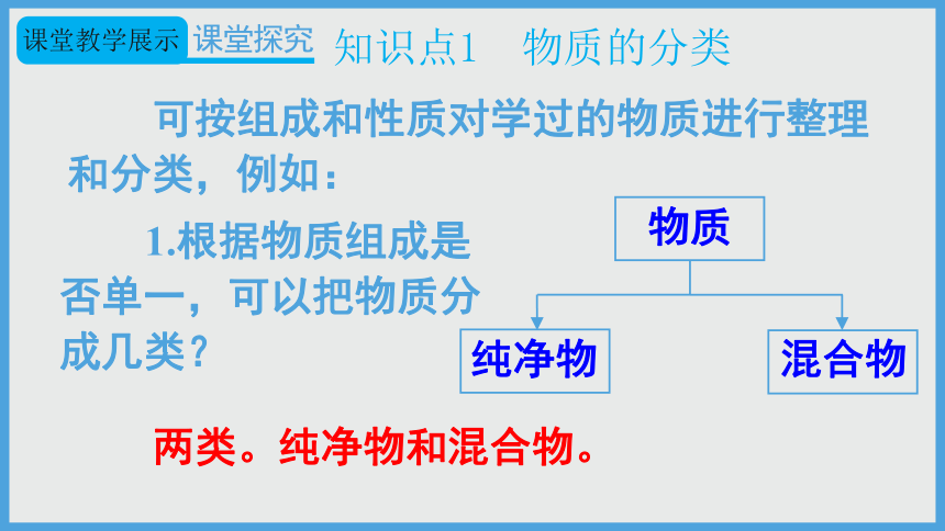 2021-2022学年初中化学人教版九年级下册 第十一单元 课题1 第3课时 盐的化学性质 课件（26张PPT）