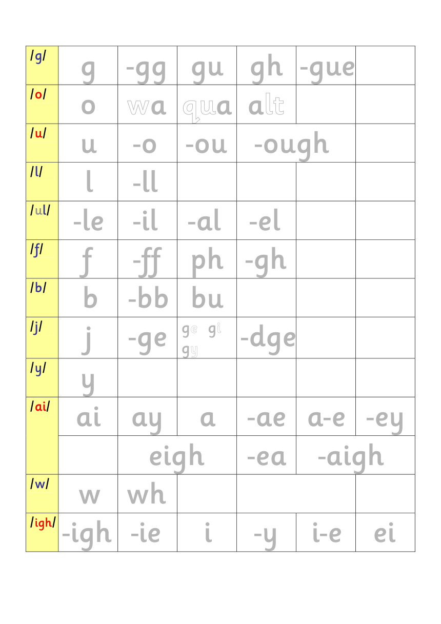 自然拼读字母字母组合发音密码12