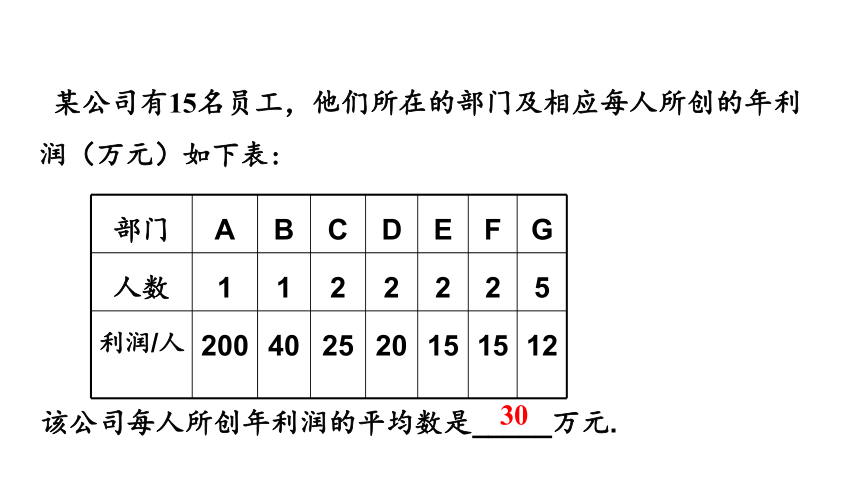 人教版八年级下册第二十章数据的分析经典题型总结（77张ppt）