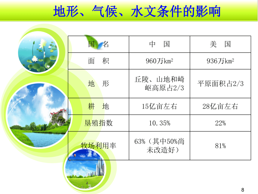 第二章地理环境与国际贸易 课件(共22张PPT)-《国际贸易地理（第二版）》同步教学（高教版）