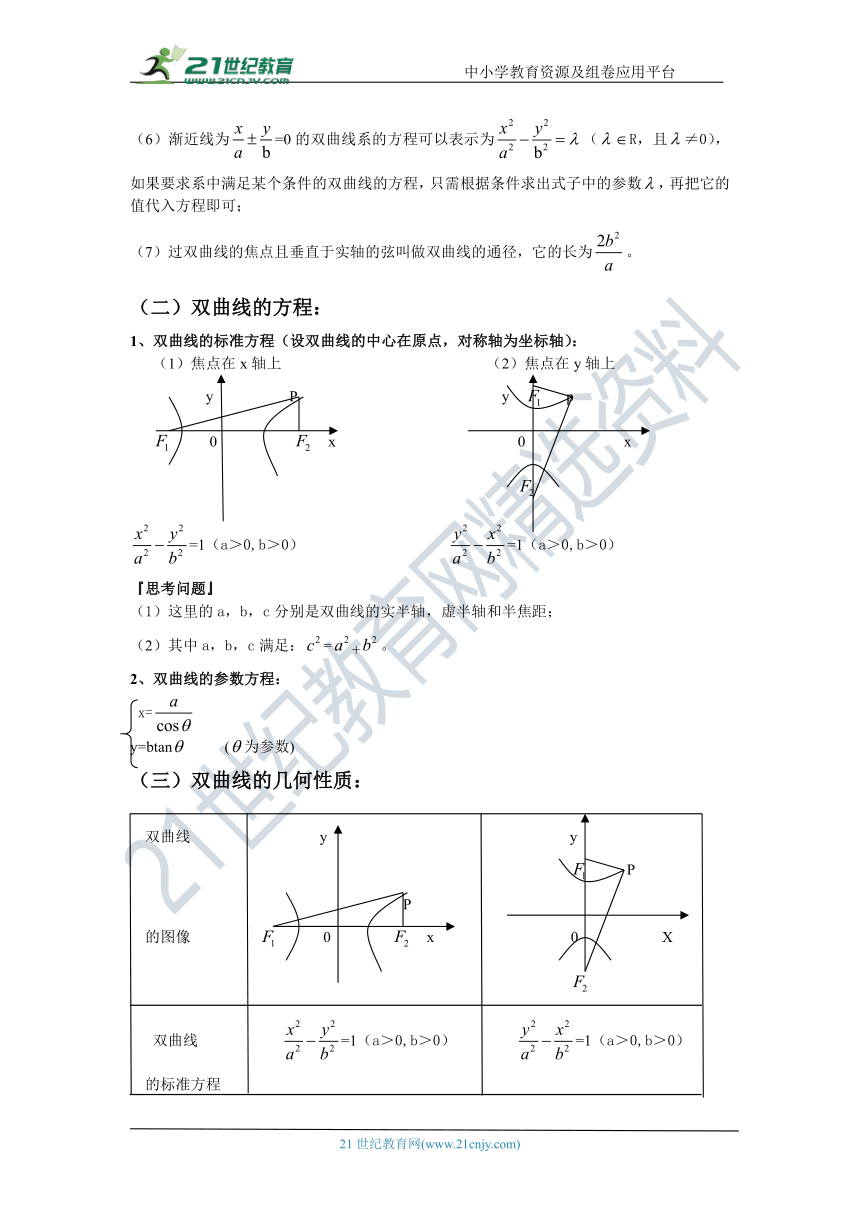 第三十九讲  双曲线--文科数学高考复习 学案