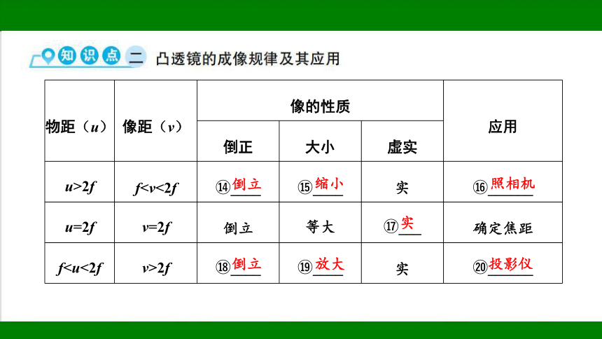 2023年甘肃省中考物理一轮复习：第三章  透镜及其应用（37张ppt）