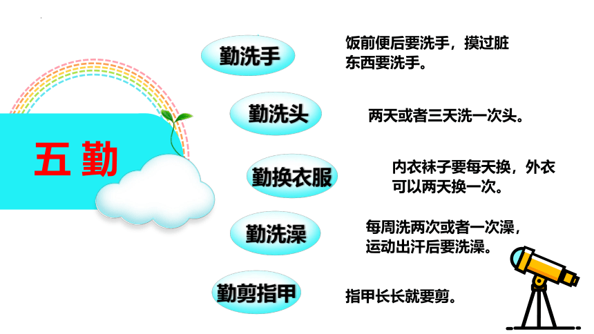 《五勤保健康》（课件）-一年级下册劳动苏教版(共21张PPT)