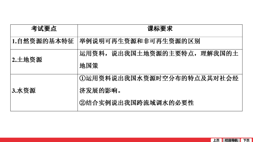 通用版地理2021中考一轮复习第13讲  中国的自然资源 课件（53张PPT）