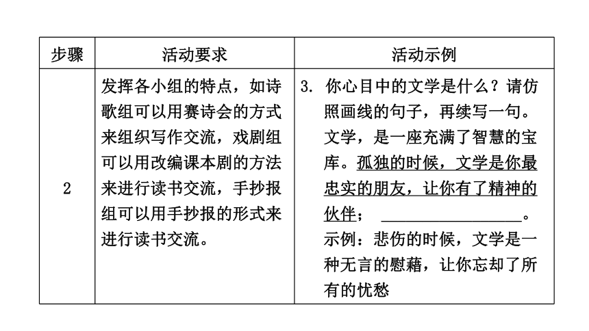 综合性学习：文学部落 课件(16张PPT)