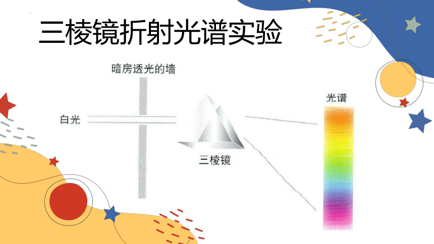 苏少版初中美术七年级下册第六课多变的色彩 课件 (共22张PPT)