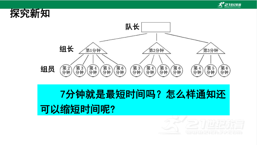 人教版（2023春）数学五年级下册怎样通知最快 课件（26张PPT)