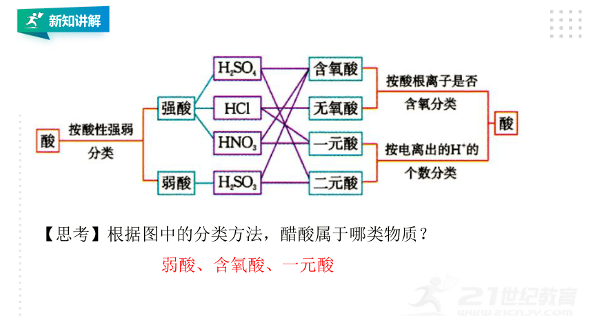 人教版（2019）高中化学必修一 同步课件  1.1物质的分类（40张ppt）