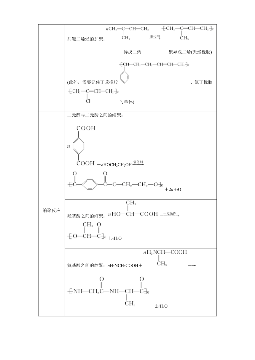 2021届高三化学二轮复习专题复习有机化学 官能团与有机重要反应 学案及训练（含解析）