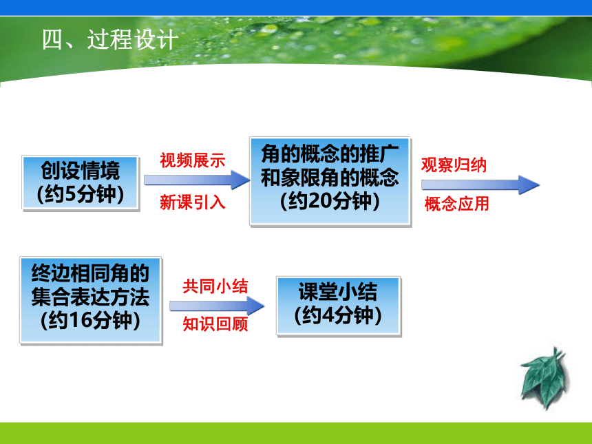 【人教版】中职数学（基础模块）上册：5.1《角的概念的推广及其度量》 说课课件(共30张PPT)