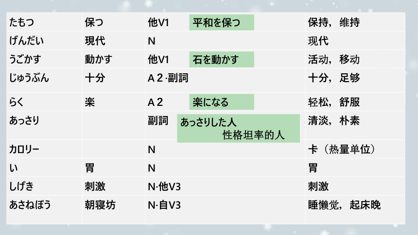 第4課 健康的な生活習慣 课件（67张）