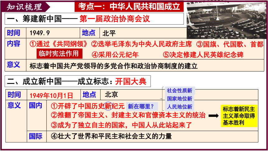 初中历史中考一轮复习八下第一单元 中华人民共和国的成立和巩固 复习课件(共19张PPT)