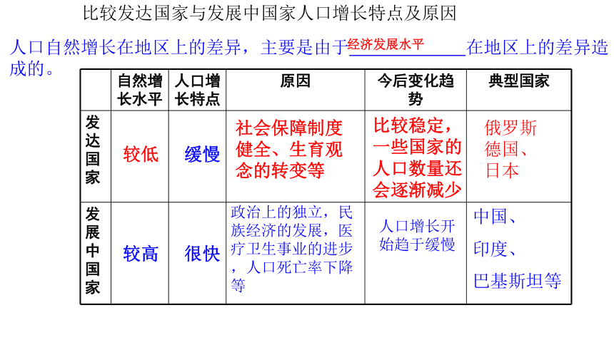 8.1.1     世界人口的数量变化 课件（18张PPT）