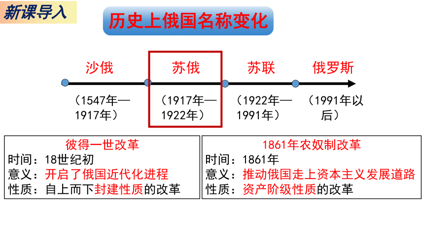 高教版第15课 十月革命与苏联社会主义建设课件（共61张PPT）.pptx