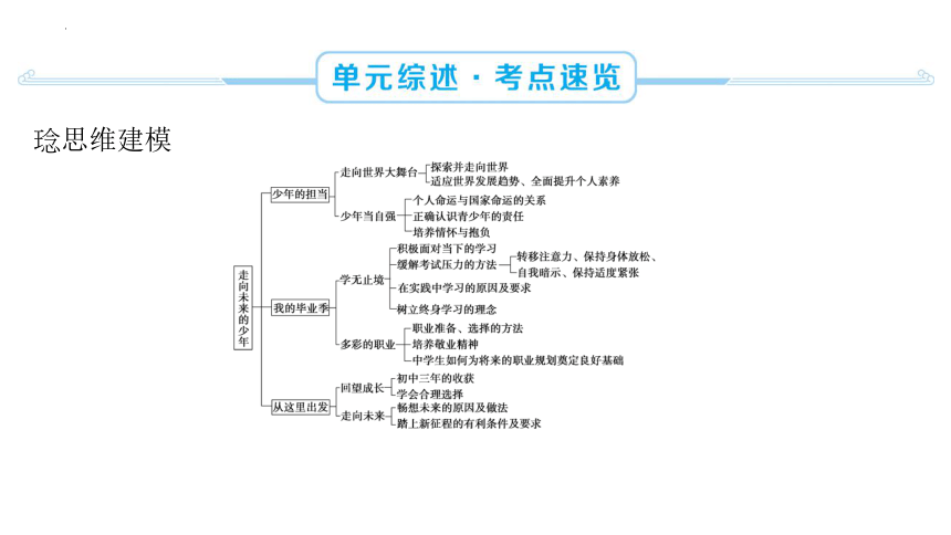 第三单元 走向未来的少年 复习课件(共64张PPT) 统编版道德与法治九年级下册