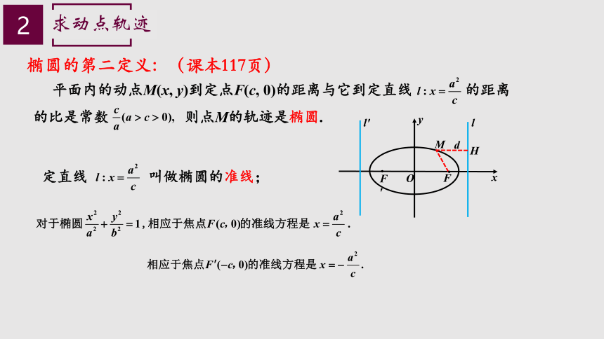 人教A版选择性必修一 3.1.2 椭圆的简单几何性质 课件（21张PPT）
