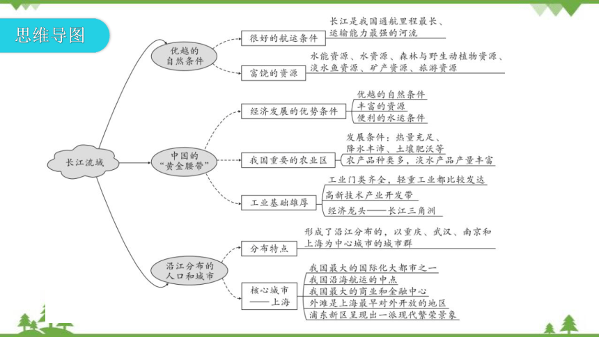 粤教版八年级地理下册 第七章 第二节 长江流域课件（共36张PPT)